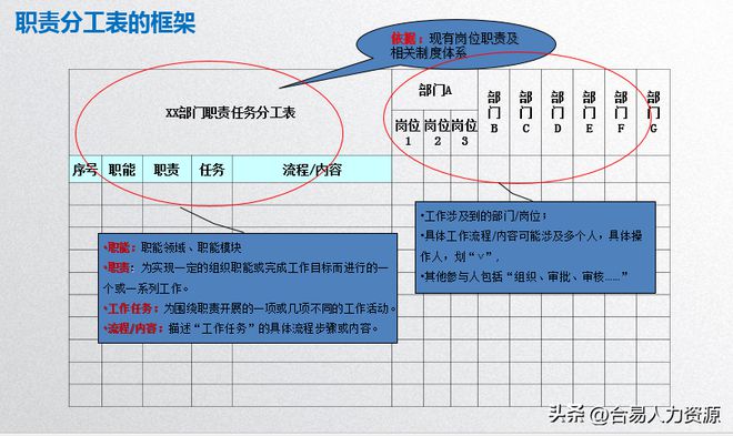 中欧体育如何明确企业内部各部门的职责分工