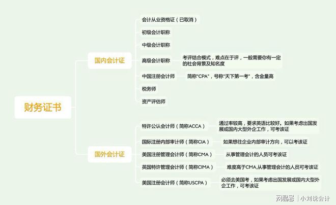 中欧体育·(中国)官方网站原创｜职场财务需考财务证书及建议看一篇就够了！