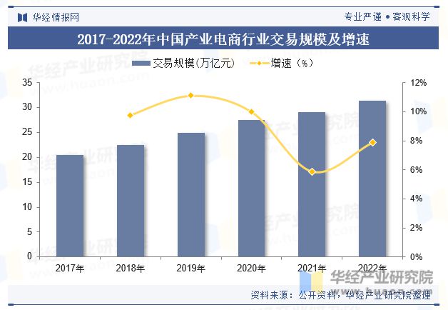 中欧体育中国产业电商行业市场规模、融资规模、融资结构、重点企业及趋势分析「图」(图2)