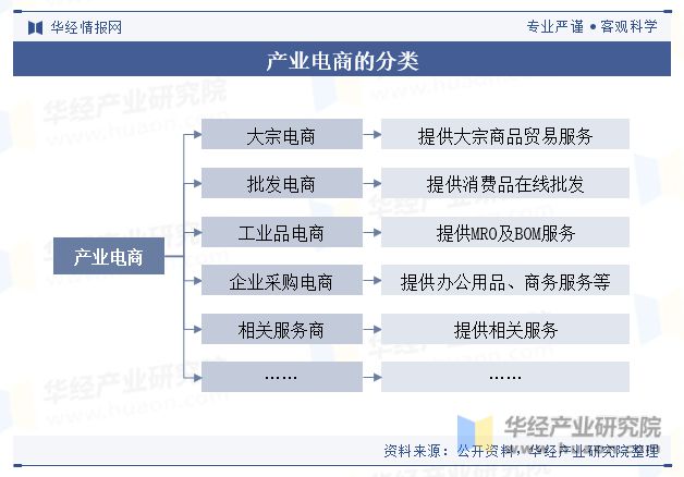 中欧体育中国产业电商行业市场规模、融资规模、融资结构、重点企业及趋势分析「图」