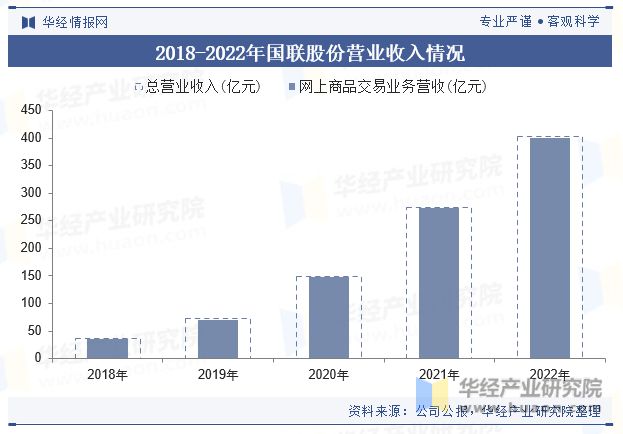 中欧体育中国产业电商行业市场规模、融资规模、融资结构、重点企业及趋势分析「图」(图5)
