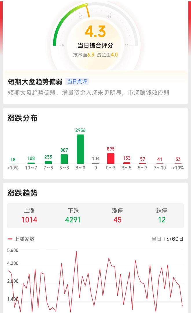 中欧体育周期狂飙AI继续跌成交量萎缩！还有哪些投资机会？(图3)