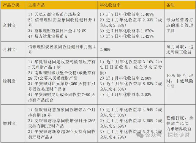 中欧体育·(中国)官方网站盘点网商、微众的稳健理财这是你要的稳稳幸福吗？