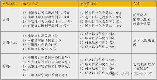 中欧体育·(中国)官方网站盘点网商、微众的稳健理财这是你要的稳稳幸福吗？(图2)