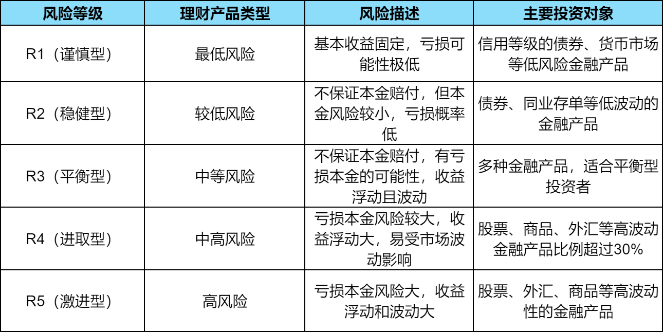 中欧体育·(中国)官方网站银行理财产品是什么？常见的银行理财产品有哪些？(图4)
