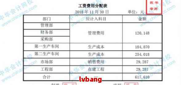 中欧体育·(中国)官方网站“工商注册费用计入成本科目属于会计科目”