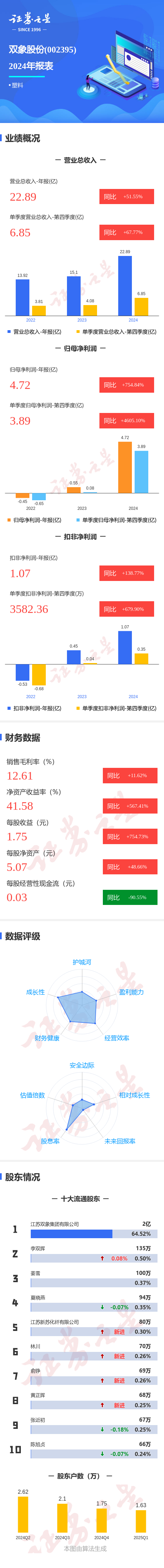 中欧体育·(中国)官方网站图解双象股份年报：第四季度单季净利润同比增460511