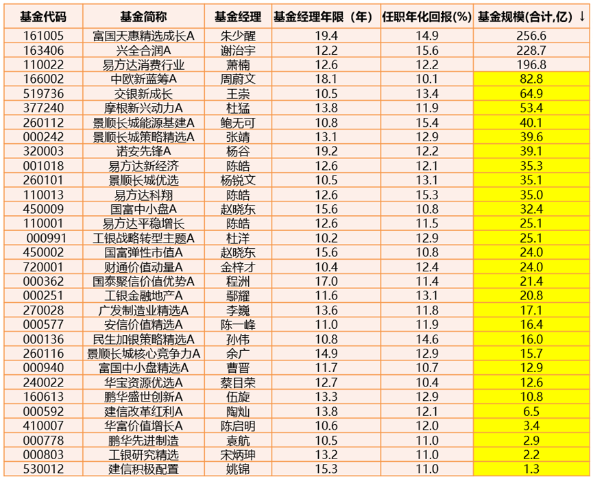 中欧体育·(中国)官方网站业绩长期靠谱的基金经理是如何穿越周期的？